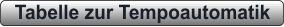 Tabelle zur Tempoautomatik