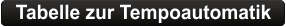 Tabelle zur Tempoautomatik